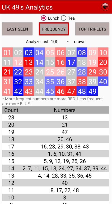 hot numbers lottery|49s results history all draws.